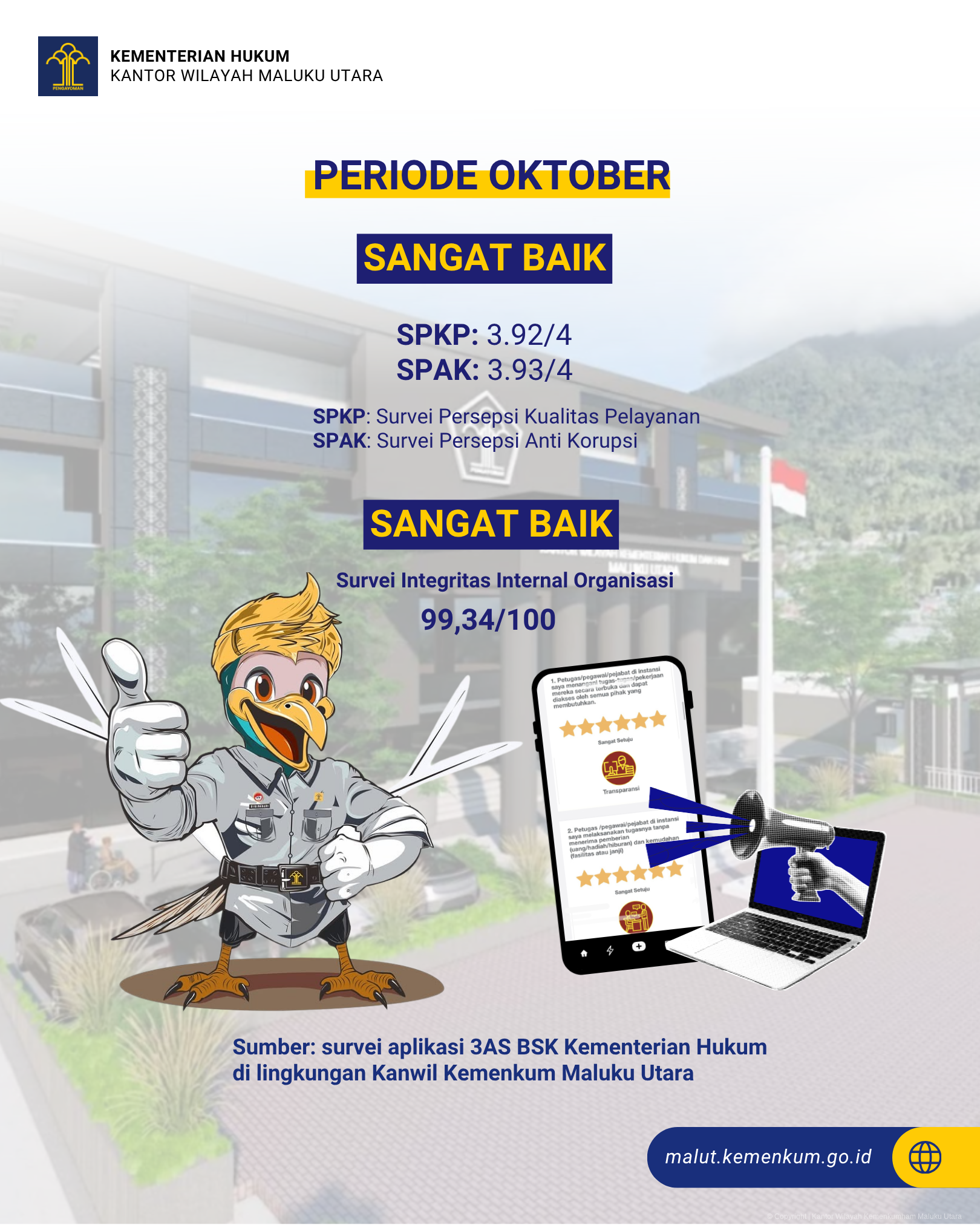 Kemenkum Malut Mendapatkan Predikat 